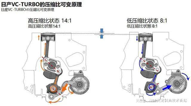 发动机的黑科技看看这些国际大品牌的逆天技术！(图6)