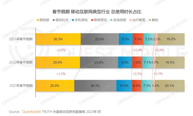 迎接史上最长春节假期王老吉发放史上最大规模50亿品牌福利(图4)