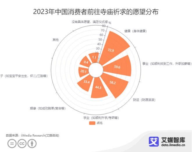 迎接史上最长春节假期王老吉发放史上最大规模50亿品牌福利(图3)