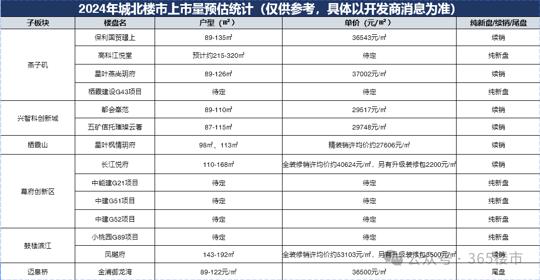 激动人心！重磅利好砸下！2024南京这里强势输出！(图7)