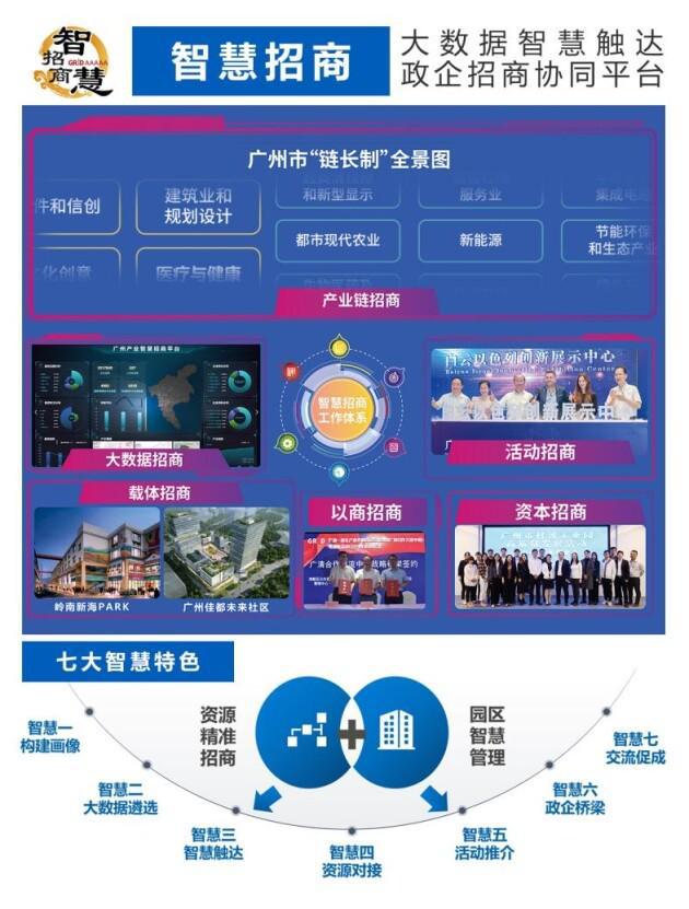 智库品牌丨粤港澳大湾区实战型资源型产业发展协同平台——让城市更新更美好！(图5)
