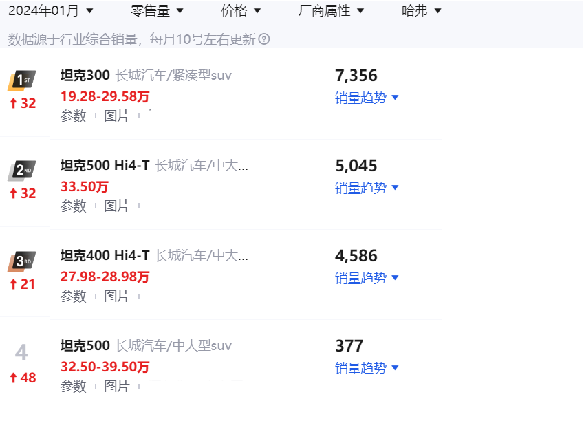 坦克品牌(图3)