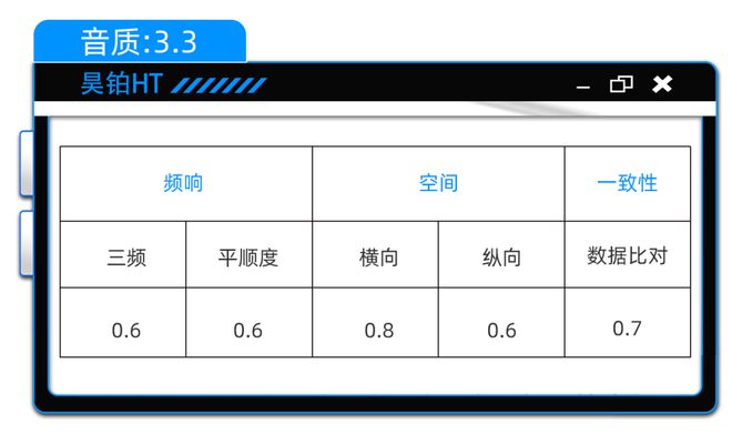 昊铂HT：20多万就能买到Dolby Atmos？(图7)