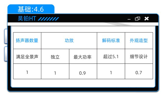 昊铂HT：20多万就能买到Dolby Atmos？(图3)