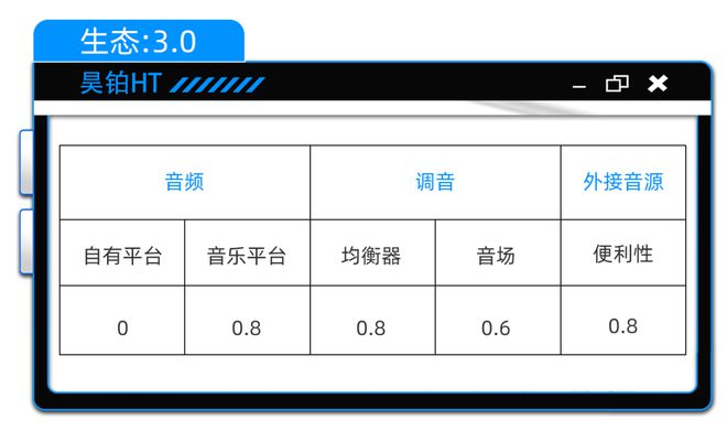 昊铂HT：20多万就能买到Dolby Atmos？(图15)