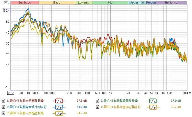 昊铂HT：20多万就能买到Dolby Atmos？(图22)