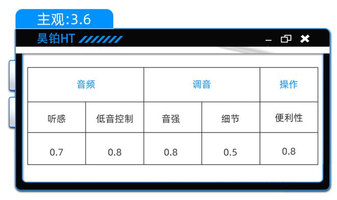 昊铂HT：20多万就能买到Dolby Atmos？(图24)