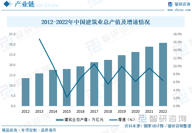 2023年全球及中国建筑信息模型（BIM）行业现状及竞争格局分析：本土企业加速实现技术突破[图](图4)