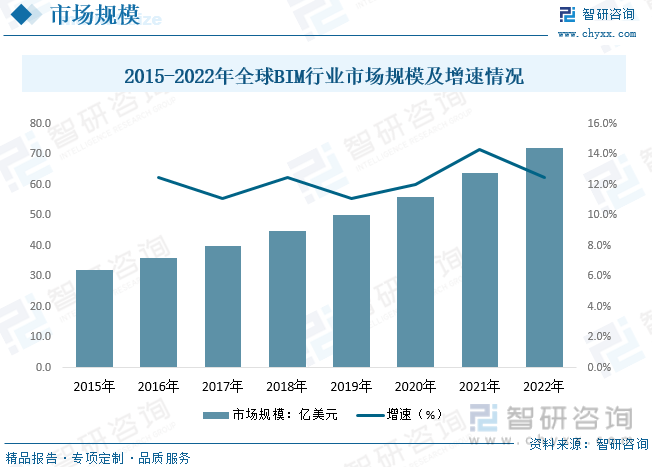 2023年全球及中国建筑信息模型（BIM）行业现状及竞争格局分析：本土企业加速实现技术突破[图](图5)