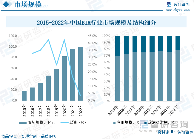 2023年全球及中国建筑信息模型（BIM）行业现状及竞争格局分析：本土企业加速实现技术突破[图](图6)
