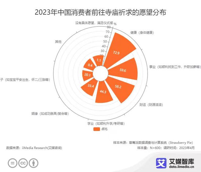 王老吉联合50余家企业年初八“超吉星期八”行动联盟派发超50亿优惠券(图5)