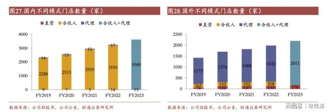 叶国富下山名创优品赶海(图4)