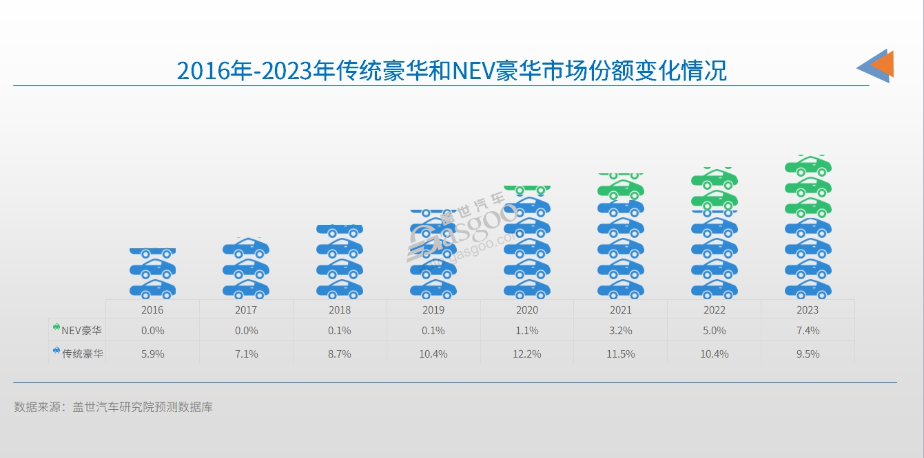 新机会在哪里？ 请回答2024(图2)
