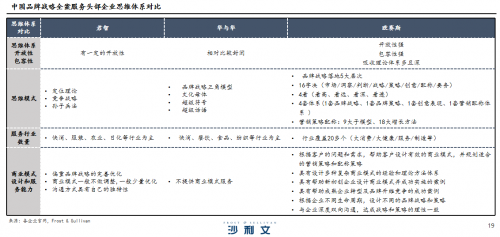 欧赛斯荣膺沙利文权威认证“中国品牌战略全案服务三大头部公司之一”《2023年中国品牌战略全案服务行业白皮书》正式发布(图3)