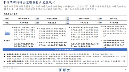 欧赛斯荣膺沙利文权威认证“中国品牌战略全案服务三大头部公司之一”《2023年中国品牌战略全案服务行业白皮书》正式发布(图4)