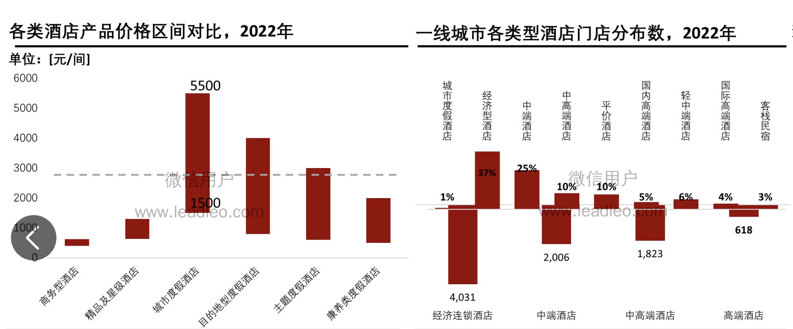 2023年国内游人次大增！未来3年一大行业的需求占比将大幅提升(图2)