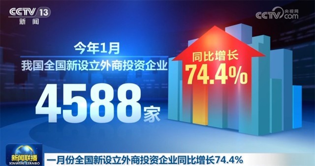 各行各业砥砺前行绘就活力满满画卷 中国高质量发展按下“加速键”(图4)