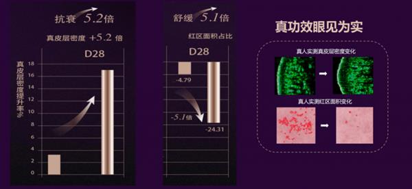 SMOORE进军美业 首个自研护肤品牌MOYAL岚至开启无触高能护肤新纪元(图7)