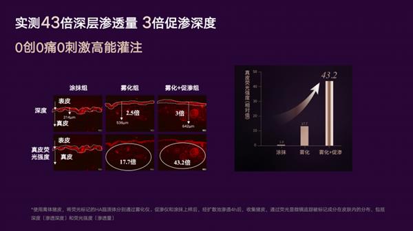 SMOORE进军美业 首个自研护肤品牌MOYAL岚至开启无触高能护肤新纪元(图9)