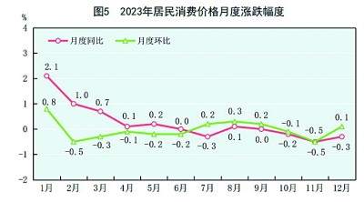 中华人民共和国2023年国民经济和社会发展统计公报[1](图3)