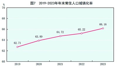 中华人民共和国2023年国民经济和社会发展统计公报[1](图6)