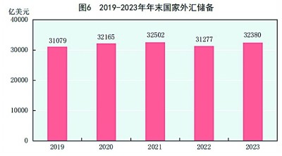 中华人民共和国2023年国民经济和社会发展统计公报[1](图5)