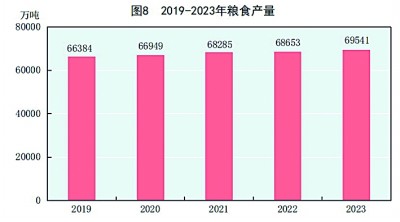 中华人民共和国2023年国民经济和社会发展统计公报[1](图7)