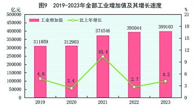 中华人民共和国2023年国民经济和社会发展统计公报[1](图8)