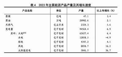 中华人民共和国2023年国民经济和社会发展统计公报[1](图10)