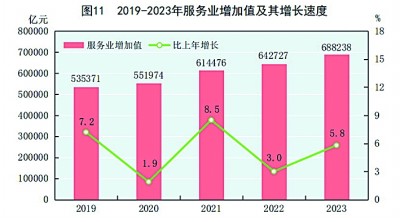 中华人民共和国2023年国民经济和社会发展统计公报[1](图12)