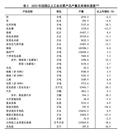 中华人民共和国2023年国民经济和社会发展统计公报[1](图9)
