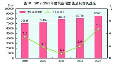中华人民共和国2023年国民经济和社会发展统计公报[1](图11)