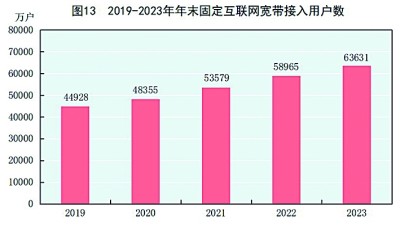 中华人民共和国2023年国民经济和社会发展统计公报[1](图16)