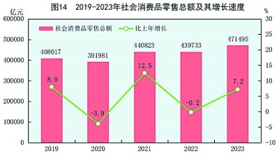 中华人民共和国2023年国民经济和社会发展统计公报[1](图17)
