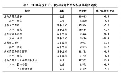中华人民共和国2023年国民经济和社会发展统计公报[1](图18)