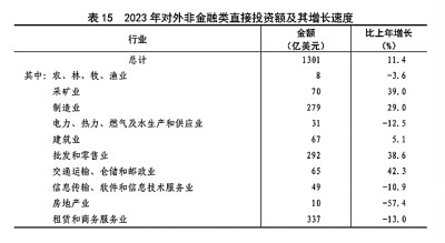 中华人民共和国2023年国民经济和社会发展统计公报[1](图20)