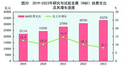 中华人民共和国2023年国民经济和社会发展统计公报[1](图25)