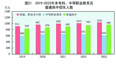 中华人民共和国2023年国民经济和社会发展统计公报[1](图27)