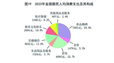 中华人民共和国2023年国民经济和社会发展统计公报[1](图24)