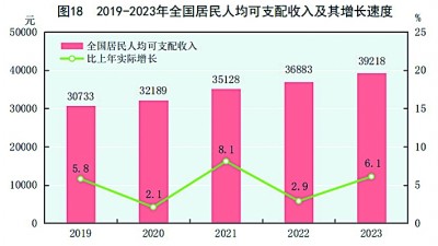 中华人民共和国2023年国民经济和社会发展统计公报[1](图23)