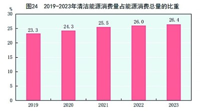 中华人民共和国2023年国民经济和社会发展统计公报[1](图30)