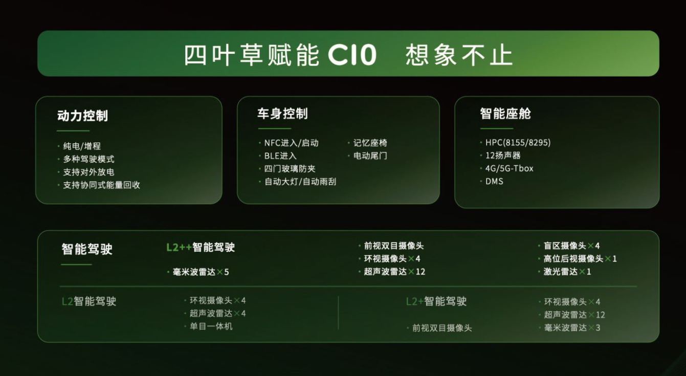 1288万起售零跑C10让车企“内卷”宣告终结？(图17)