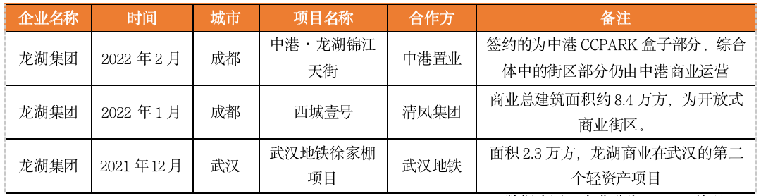 资产寒冬来临房企加快商管输出(图4)