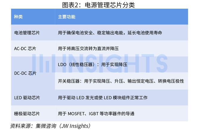 集微咨询发布 《中国电源管理芯片行业研究报告（2023）(图2)