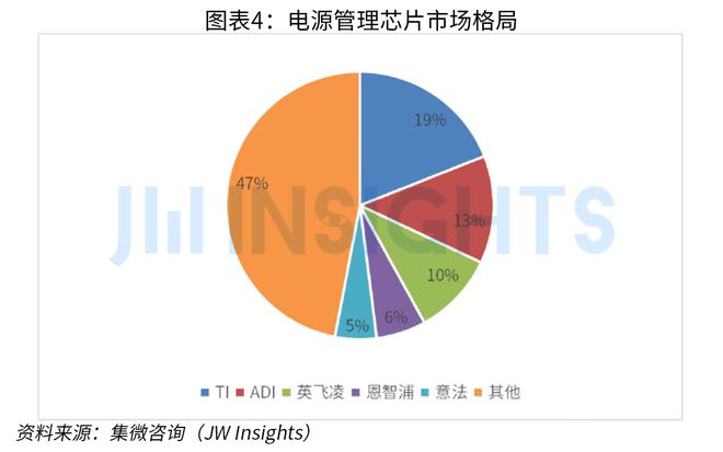 集微咨询发布 《中国电源管理芯片行业研究报告（2023）(图4)