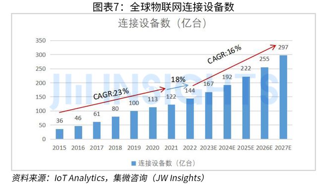 集微咨询发布 《中国电源管理芯片行业研究报告（2023）(图7)