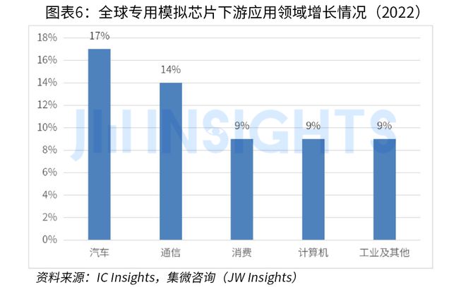 集微咨询发布 《中国电源管理芯片行业研究报告（2023）(图6)