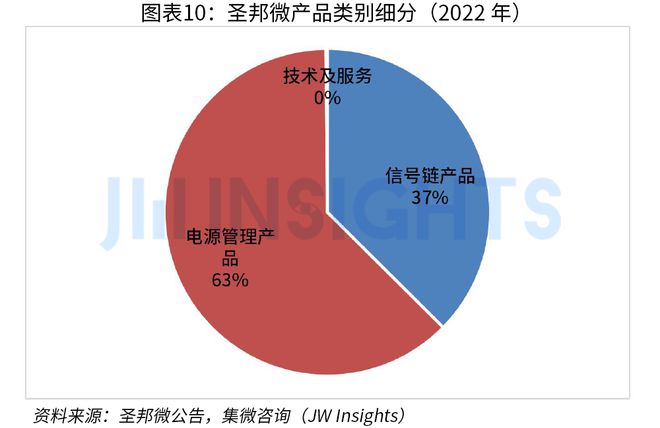 集微咨询发布 《中国电源管理芯片行业研究报告（2023）(图10)