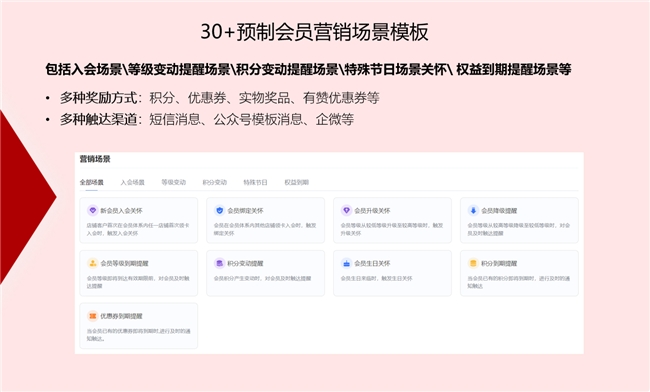 慧博科技品牌案例 从数据到业务全面增长如何借助全域数字化登顶零食行业TOP榜？(图6)