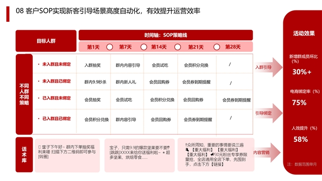 慧博科技品牌案例 从数据到业务全面增长如何借助全域数字化登顶零食行业TOP榜？(图8)